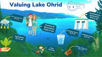 Valuing Lake Ohrid