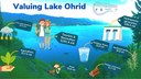 Valuing Lake Ohrid